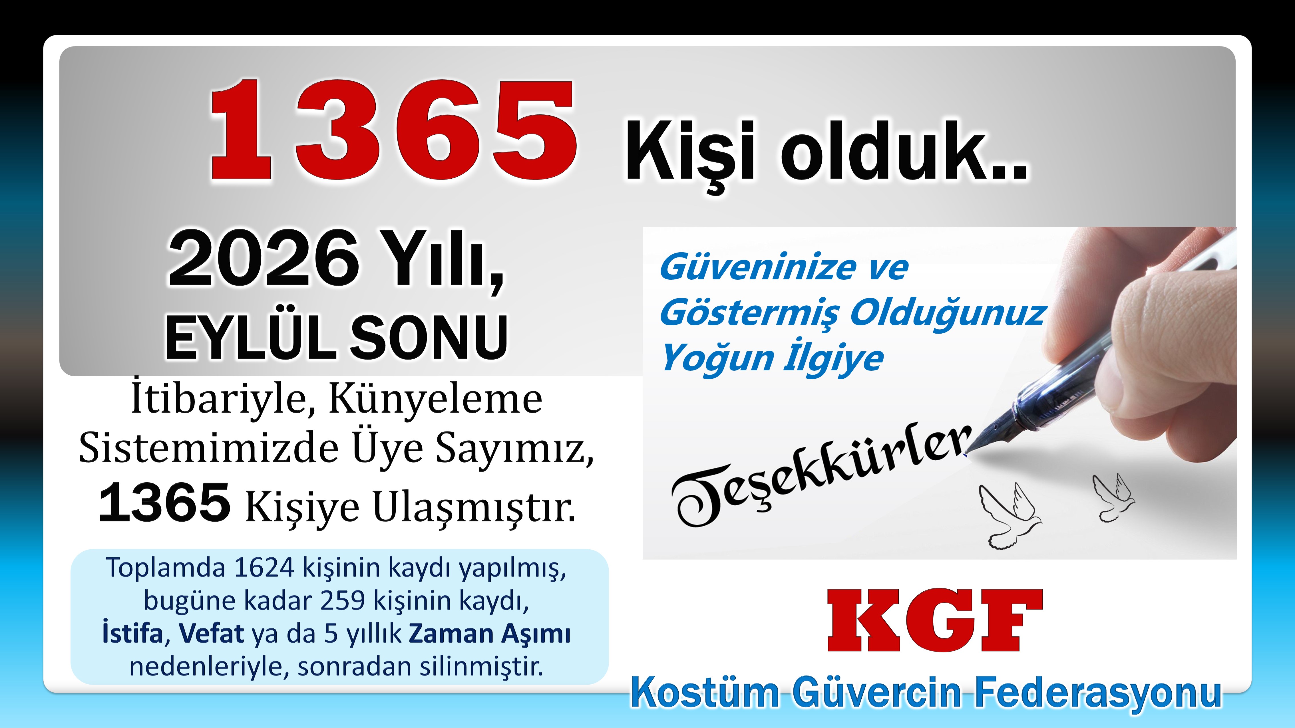 KÜNYE ÜYE SAYISI